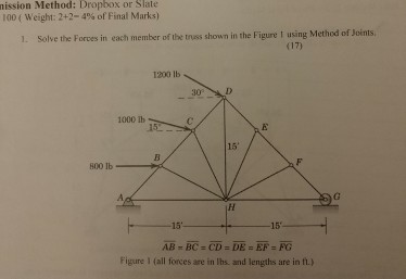 Solved Solve the forces in each member of the truss shown in | Chegg.com