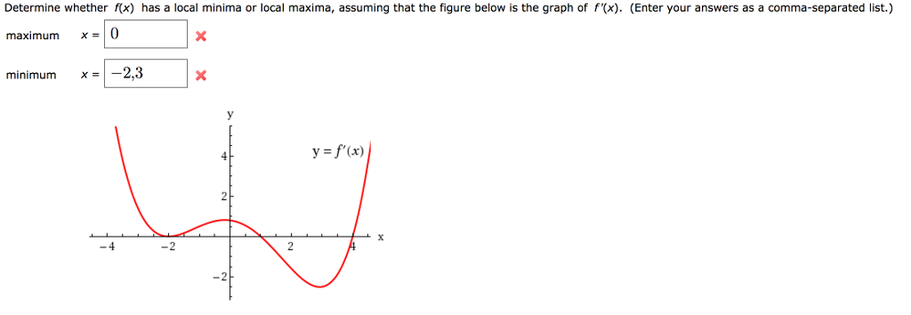 Solved Determine whether f (x) has a local minima or local | Chegg.com