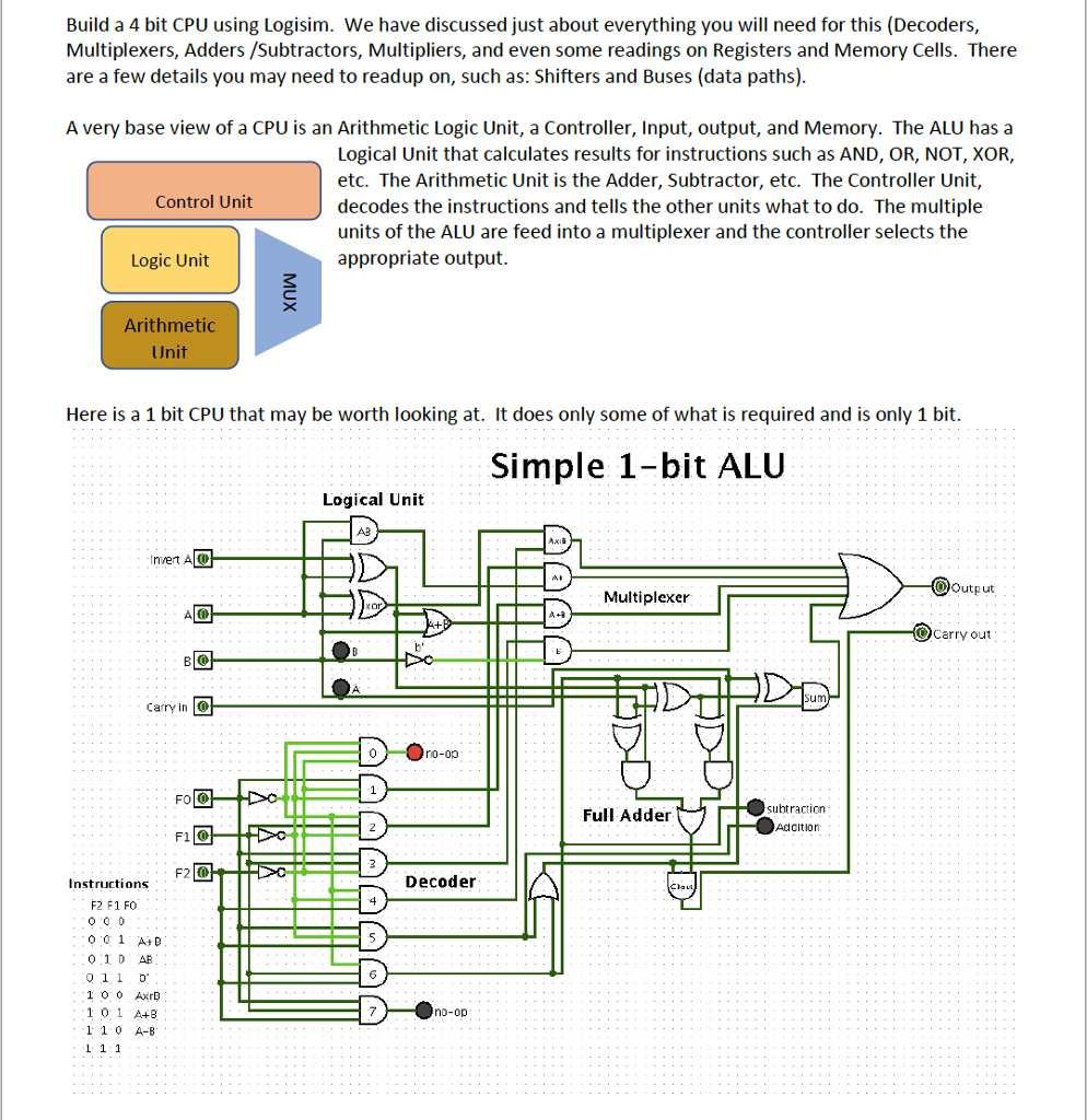 Solved I Need Help Creating A 4 Bit CPU In Logisim Using The | Chegg.com