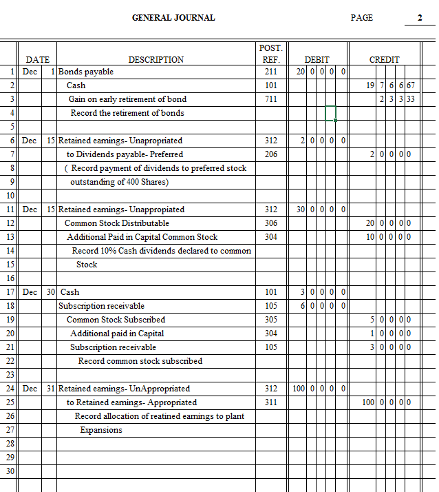 Solved The general journals is provided below with the title | Chegg.com