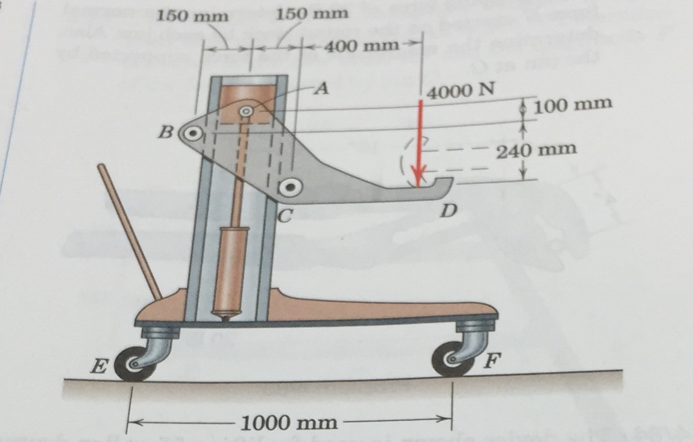 Solved The automobile bumper jack is designed to support a