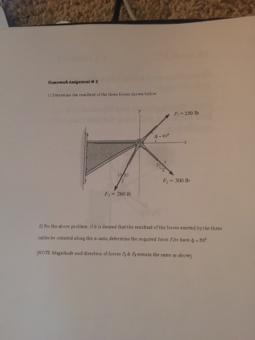 Solved Determine The Resultant Of The Three Forces Shown | Chegg.com