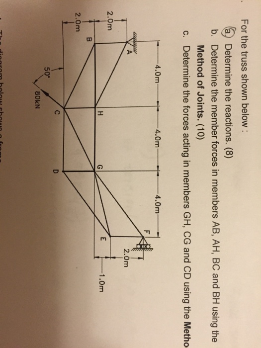 Solved For the truss shown below : Determine the reactions. | Chegg.com