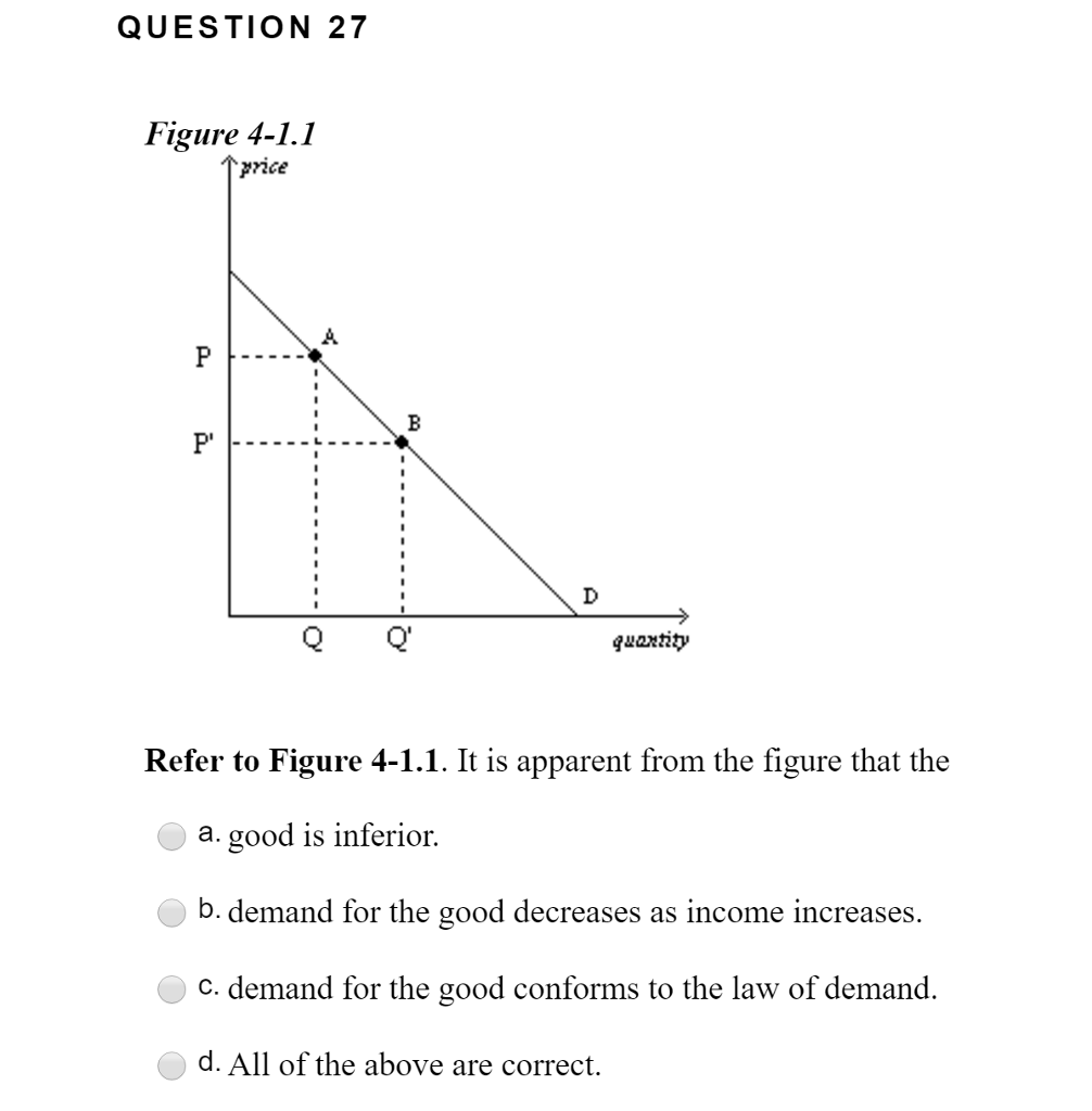 solved-it-is-apparent-from-the-figure-that-the-good-is-chegg