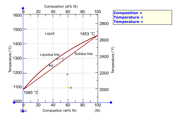 Solved A 40 wt% Ni-60 wt% Cu alloy (Animated Figure 9.3a) is | Chegg.com