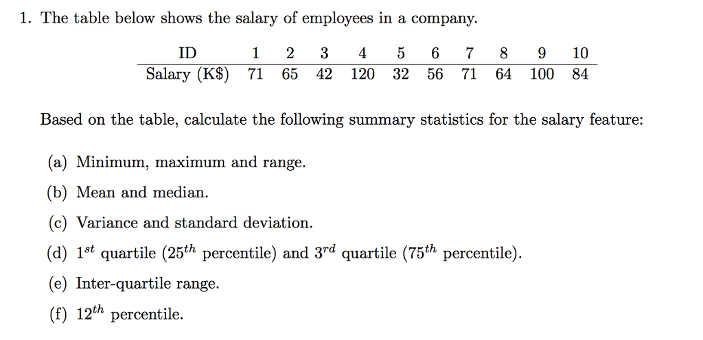 Solved 1. The table below shows the salary of employees in a | Chegg.com