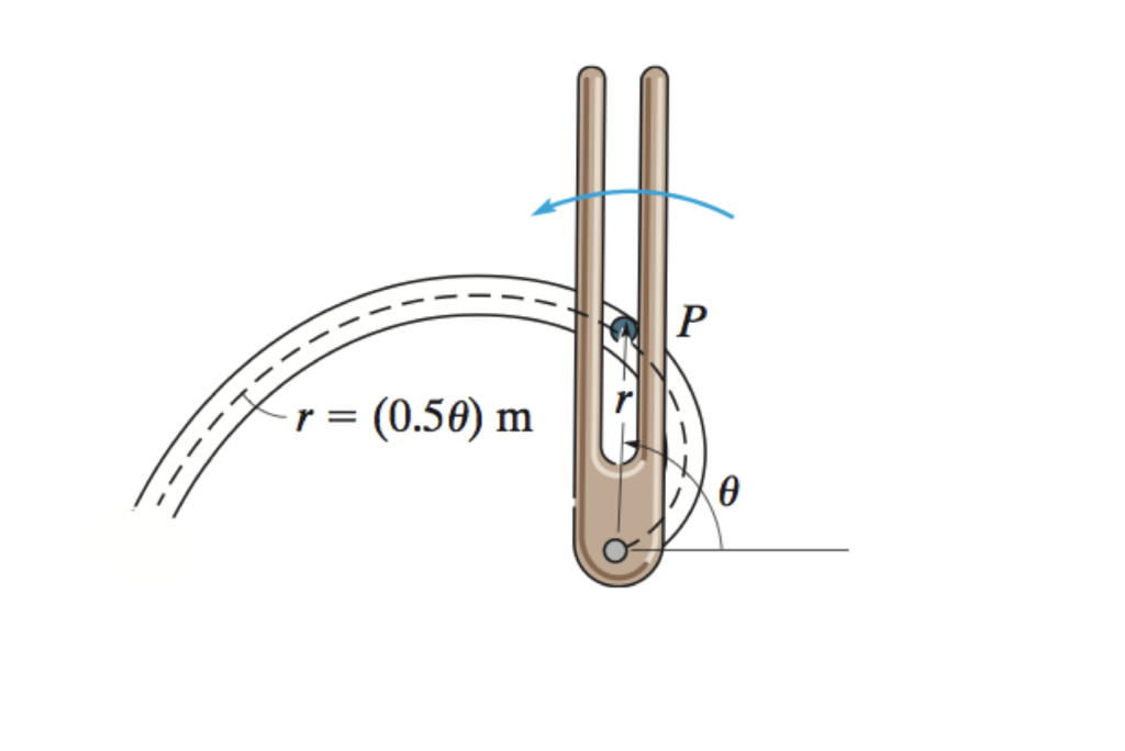 Solved Using a forked rod, a peg P is forced to move along | Chegg.com