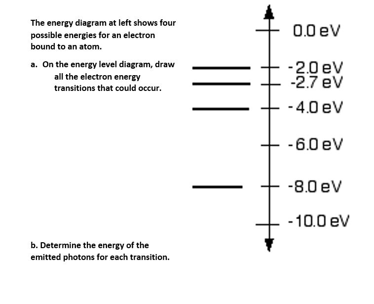 Solved The energy diagram at left shows four possible | Chegg.com