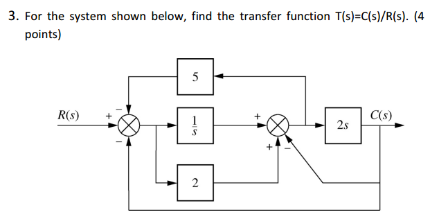 Solved For the system shown below, find the transfer | Chegg.com