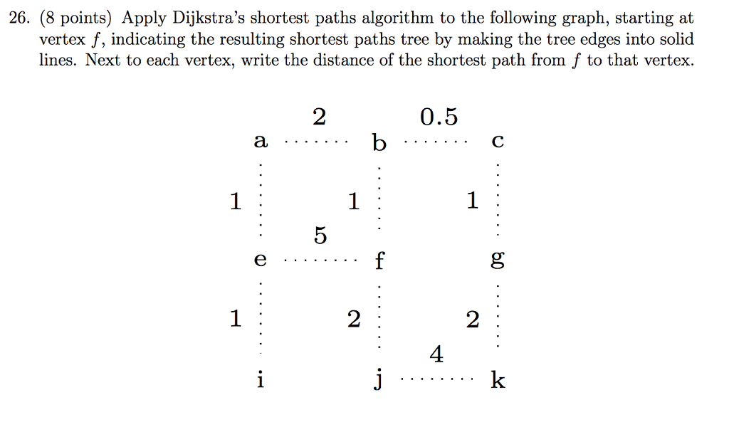 Solved Apply Dijkstra's shortest paths algorithm to the | Chegg.com