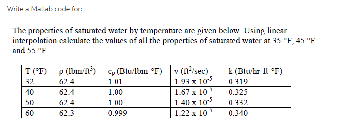 Solved Write a Matlab code for: The properties of saturated | Chegg.com