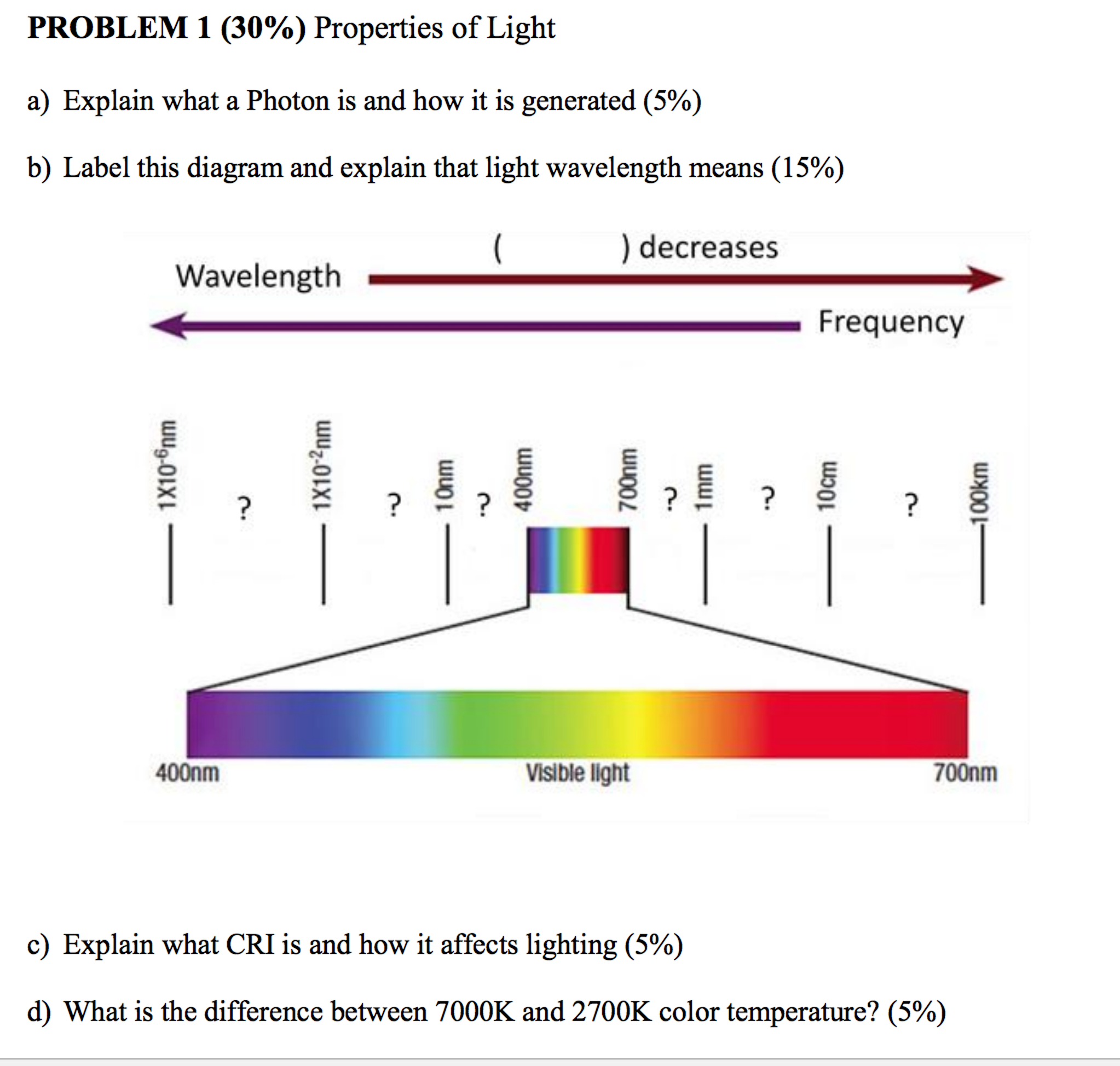 what is photon nature of light explain