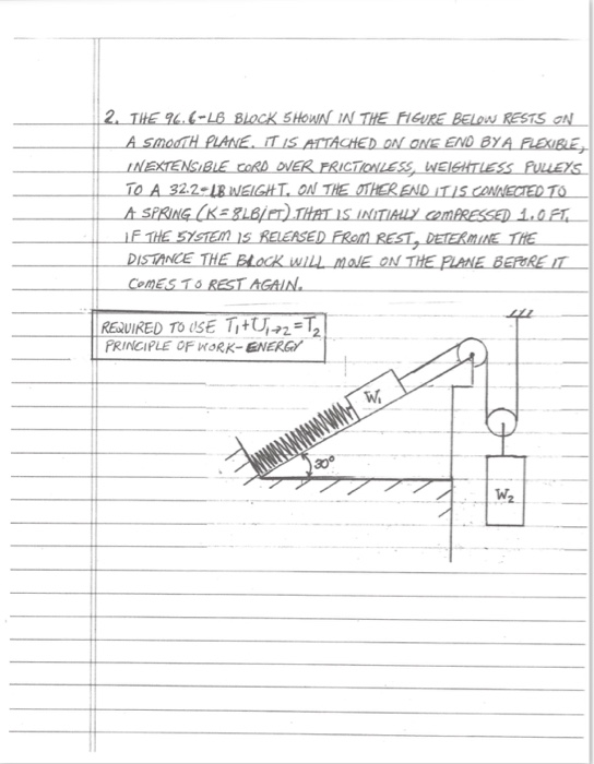 Solved THE 96.6- LB BLOCK SHOWN IN THE FIGURE BELOW RESTS ON | Chegg.com
