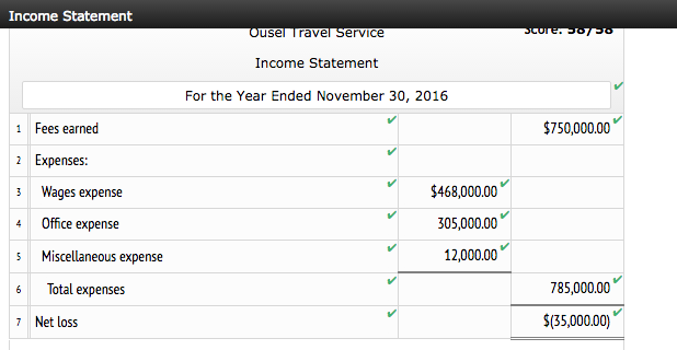 what-are-fees-earned-cloudshareinfo