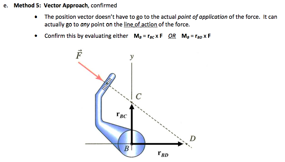 Solved e. Method 5: Vector Approach, confirmed The position | Chegg.com