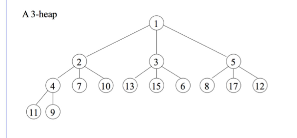 Solved A 3-heap 3 4 710 13 15 681712 11) (9 | Chegg.com