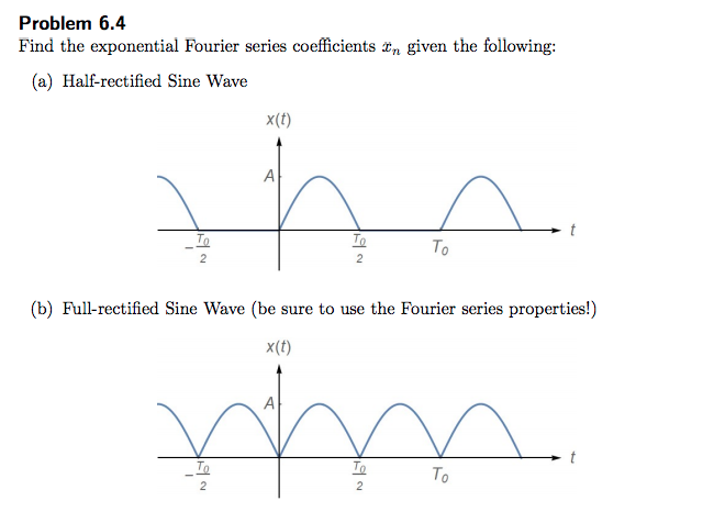 Solved Problem 6.4 Find the exponential Fourier series | Chegg.com