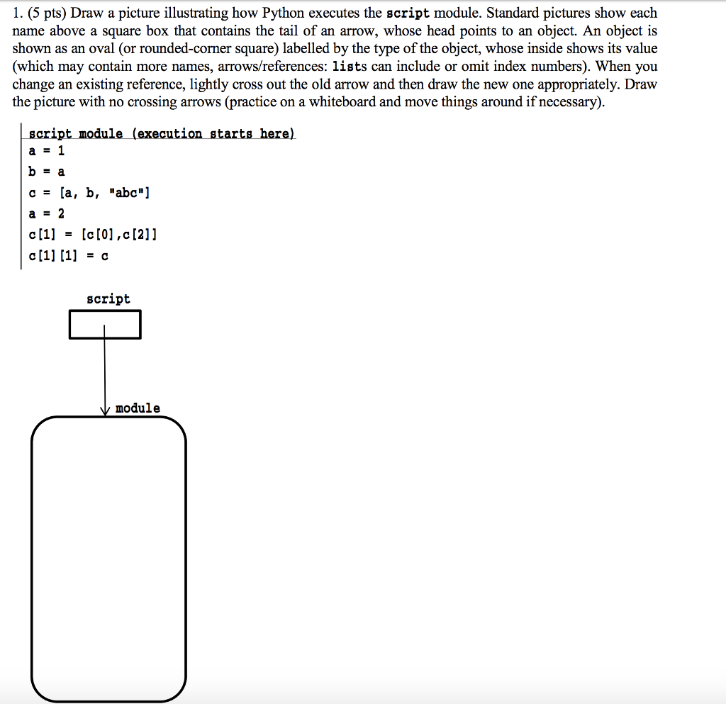 Solved 1 5 pts draw a picture illustrating how python chegg