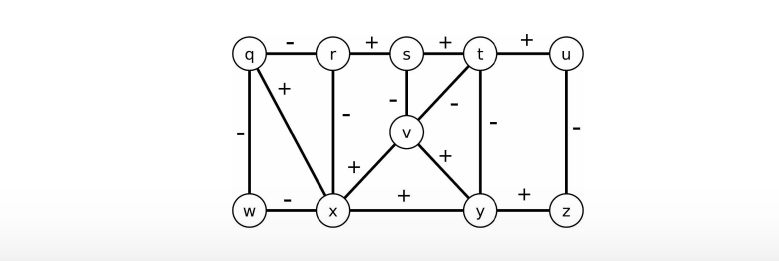 solved-use-the-balanced-graph-algorithm-to-check-if-the-chegg