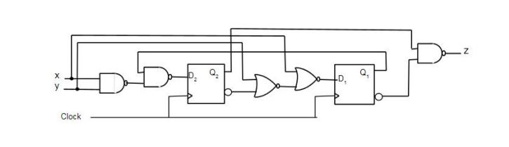 Solved You are given the implementation for a Moore | Chegg.com