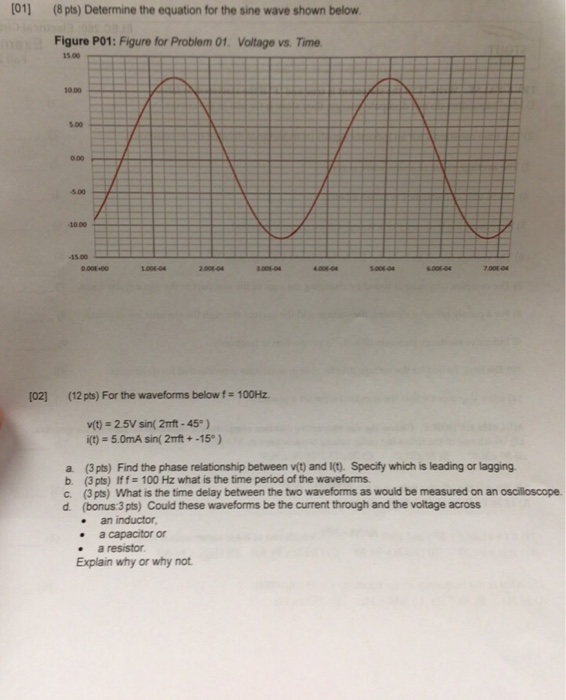 Solved Determine the equation for the sine wave shown below | Chegg.com