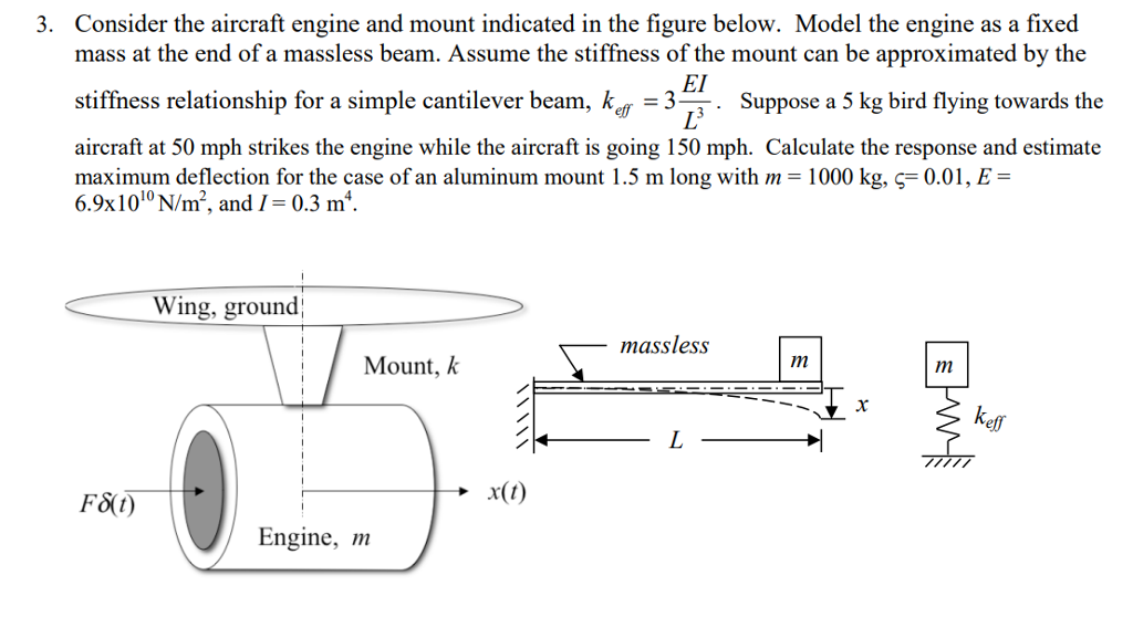 Solved Consider the aircraft engine and mount indicated in | Chegg.com