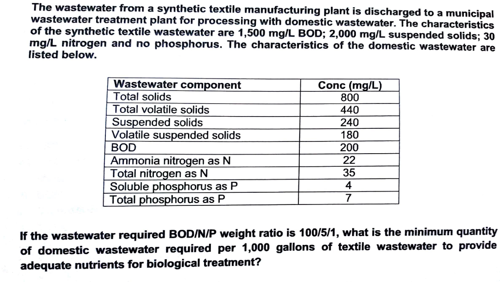 solved-the-wastewater-from-a-synthetic-textile-manufacturing-chegg