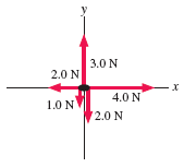 Solved The forces in the figure below are acting on a 3.0 kg | Chegg.com