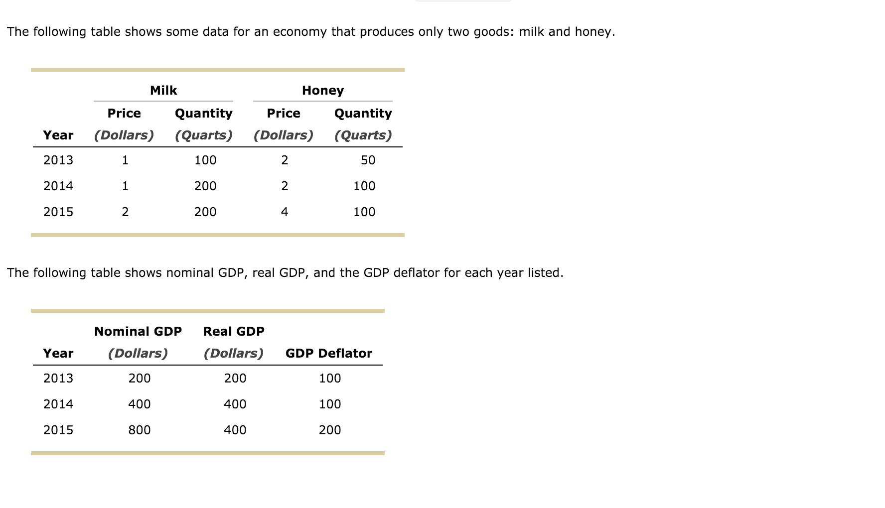 Solved The Following Table Shows Some Data For An Economy Chegg Com   PhpXdP6I9 