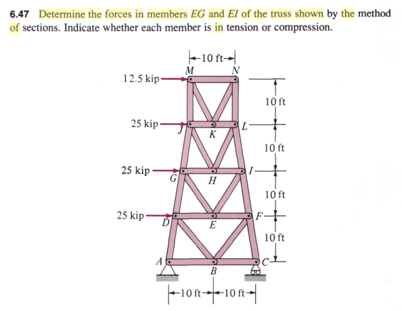 Solved Determine the forces in members EG and EI of the | Chegg.com