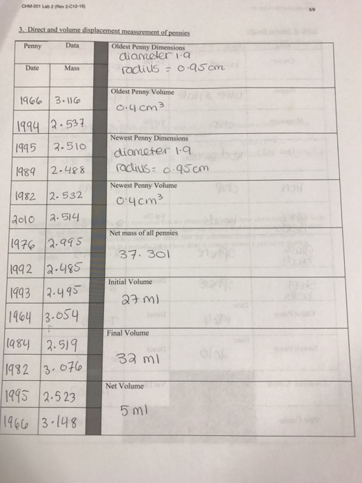 density-of-pennies-lab-worksheet-for-9th-12th-grade-lesson-planet