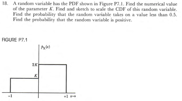 Solved A random variable has the PDF shown in Figure P7.1. | Chegg.com