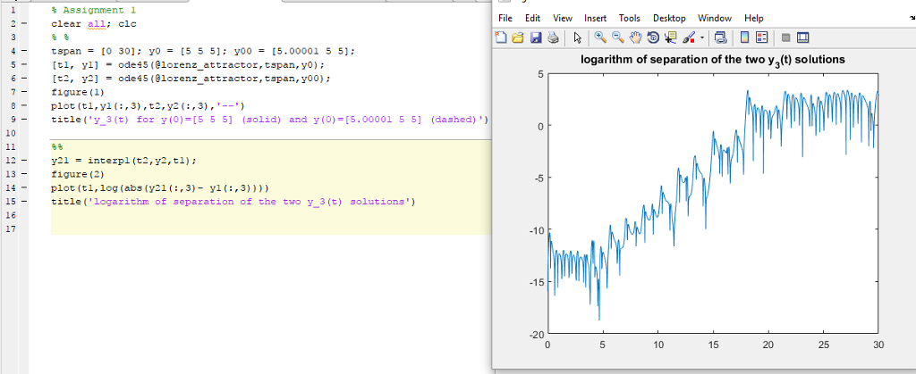 % functional code for the M script function yp = | Chegg.com
