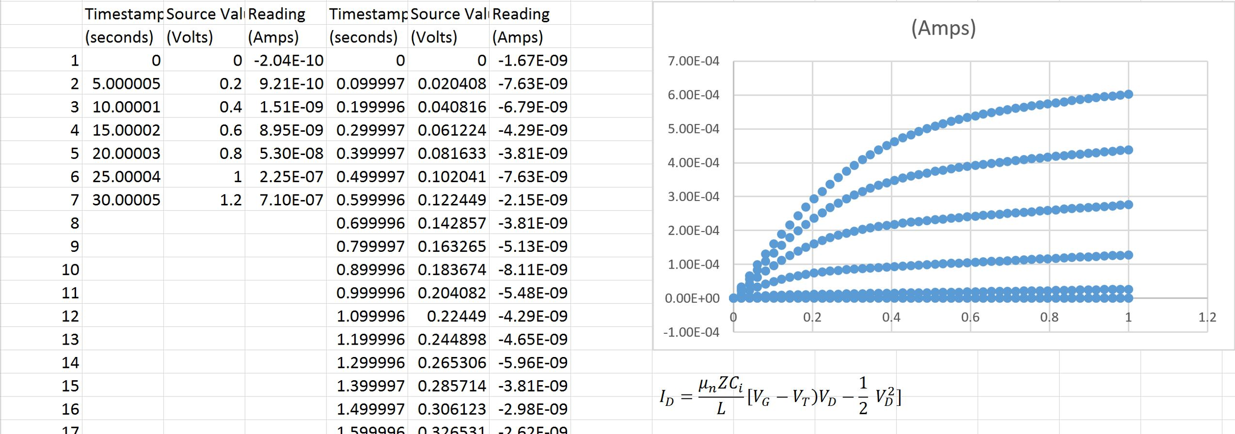 LongChannel/ShortChannel MOSFET Operation