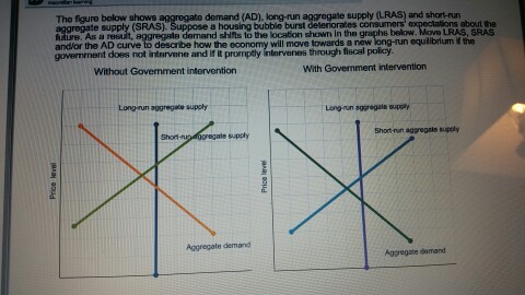 Solved The Figure Below Shows Aggregate Demand (AD), Long | Chegg.com