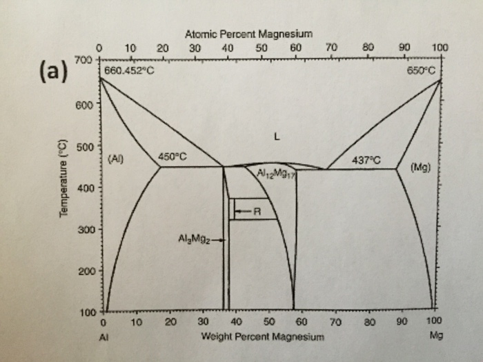 Solved E. In the latest lab you heat treated AA 2024 (Al