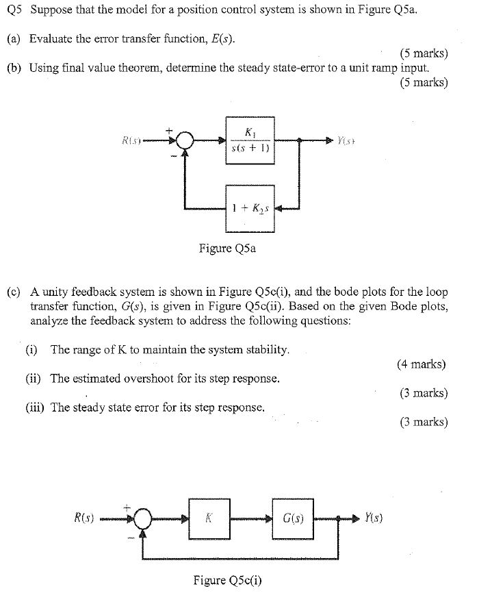 Solved Q5 Suppose that the model for a position control
