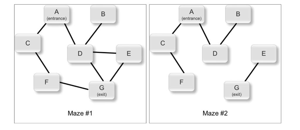 Solved In this assignment you will write an algorithm that | Chegg.com