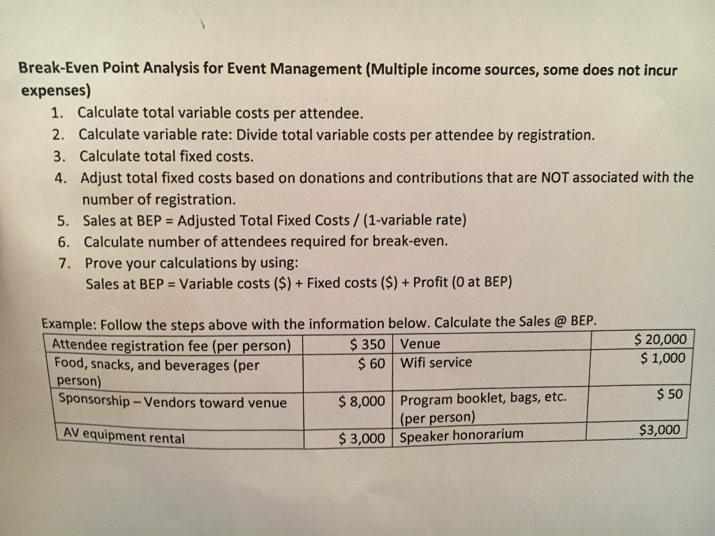 Solved BreakEven Point Analysis for Foodservice (Single