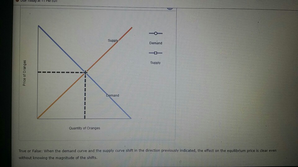 Solved 8. Problems and Applications Q8 The market for pizza