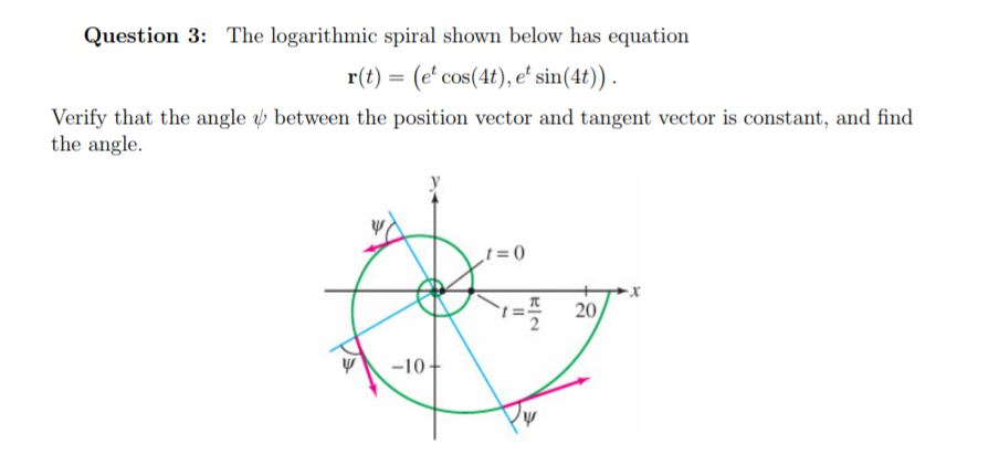 Solved Question 3: The Logarithmic Spiral Shown Below Has | Chegg.com ...