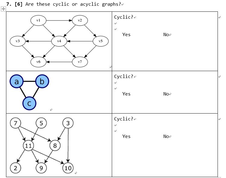 solved-are-these-cyclic-or-acyclic-graphs-chegg