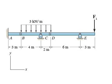 Solved Consider the frame shown in (Figure 1). Suppose that | Chegg.com