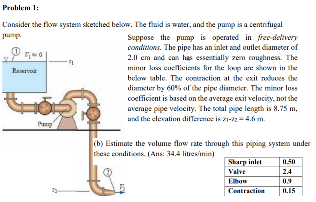 Solved Problem 1 Consider the flow system sketched below.