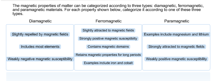 Solved: The Magnetic Properties Of Matter Can Be Categoriz... | Chegg.com