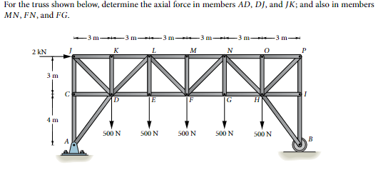 Solved For the truss shown below, determine the axial force | Chegg.com