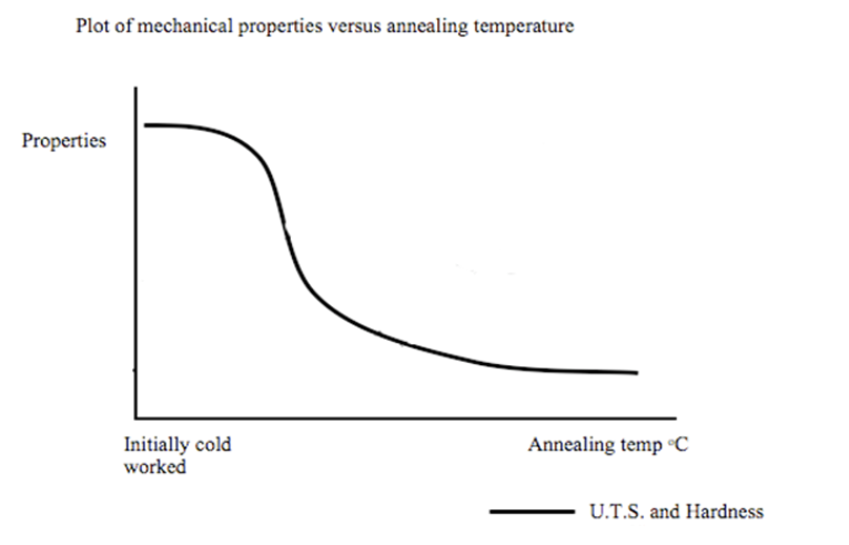 Solved 2) In Discussion, I Mentioned The Effect Heat | Chegg.com