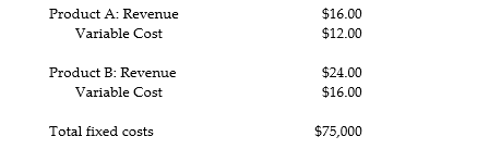 Solved Product A: Revenue Variable Cost Product B: Revenue | Chegg.com