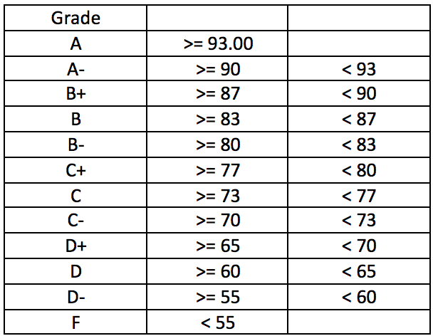 Solved VISUAL BASIC PROGRAMMING: Program 3. Grades You | Chegg.com