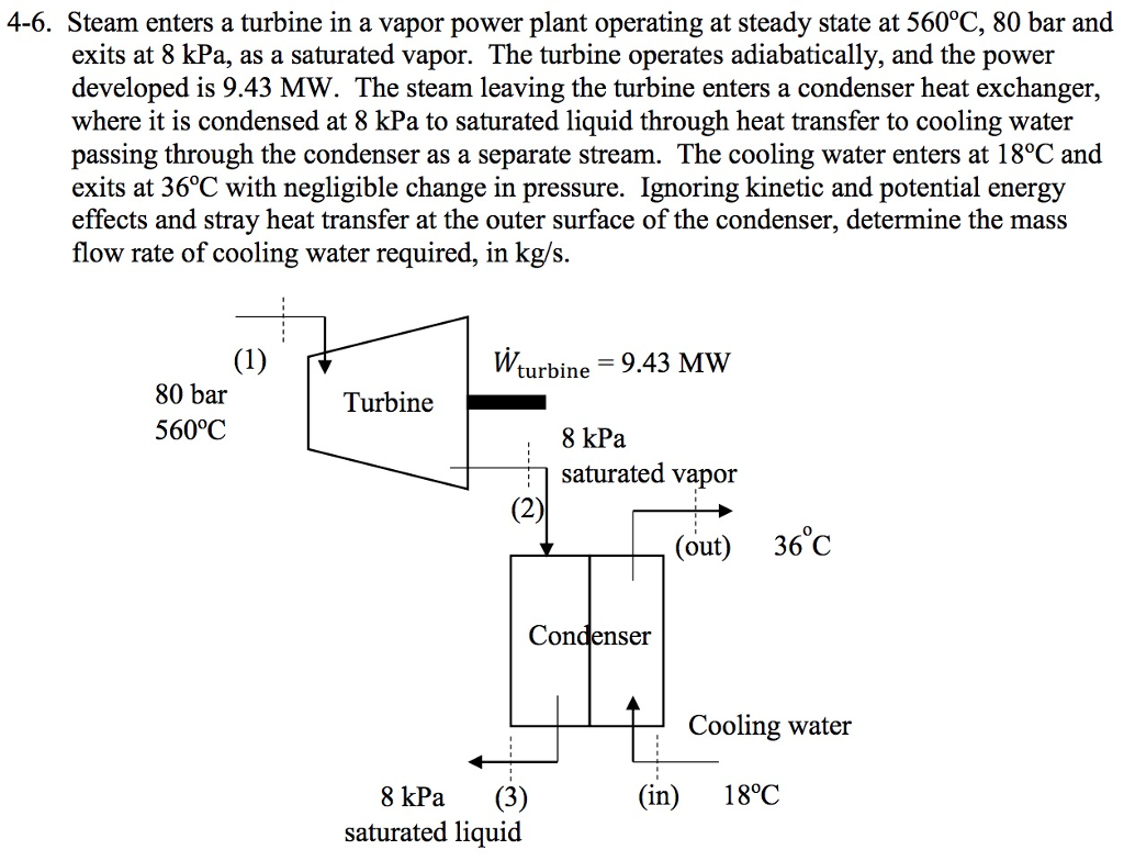 Solved Steam Enters A Turbine In A Vapor Power Plant | Chegg.com